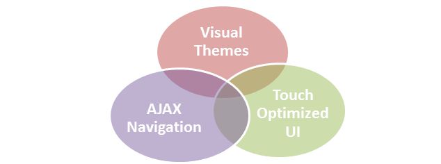Mobile Application Template